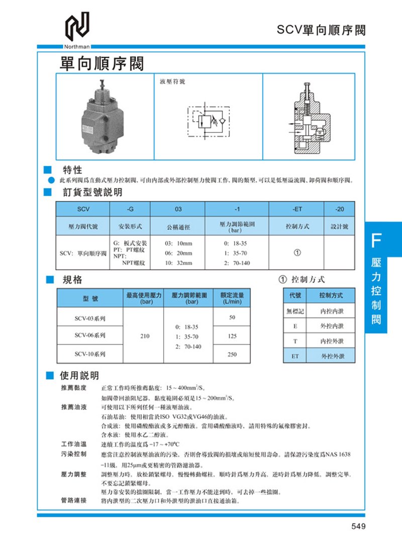 宁波泵阀门,打造您的工业心脏